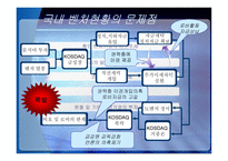 [중소기업경영론] 우리나라 벤처기업의 현황과 발전방향-9