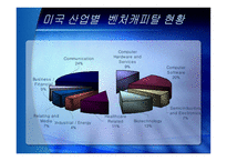 [중소기업경영론] 우리나라 벤처기업의 현황과 발전방향-15