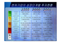 [중소기업경영론] 우리나라 벤처기업의 현황과 발전방향-16