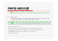 [조직행동] GM대우 모티베이션 전략-14