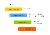 [다국적기업론] 다국적기업 Qualcomm 퀄컴-2