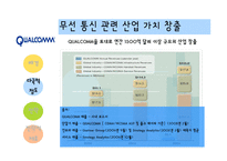[다국적기업론] 다국적기업 Qualcomm 퀄컴-8