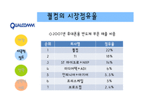 [다국적기업론] 다국적기업 Qualcomm 퀄컴-10