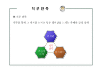 [인사관리] 이직 및 유지관리-13