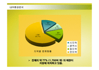 하나로마트 경영환경분석-9