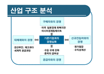 [경영학] 포스코 기업분석-15