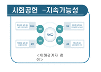 [경영학] 포스코 기업분석-16