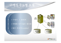 [e-business] 구매자 주도형 모델1-3