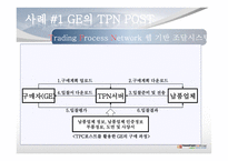 [e-business] 구매자 주도형 모델1-4