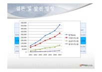 [e-business] 구매자 주도형 모델1-13