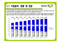[마케팅, 광고] CJ `행복한 콩` 브랜드차원 IMC-7