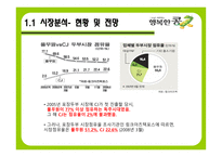 [마케팅, 광고] CJ `행복한 콩` 브랜드차원 IMC-8