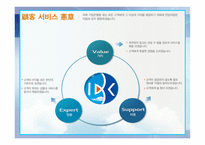 [산업조직] 기업은행 하위구조에 대해서-6