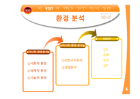 [마케팅전략] CJ햇반 마케팅사례분석-4