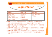 [마케팅전략] CJ햇반 마케팅사례분석-9