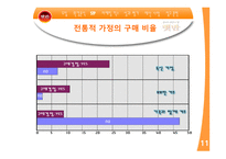 [마케팅전략] CJ햇반 마케팅사례분석-11