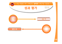 [마케팅전략] CJ햇반 마케팅사례분석-19