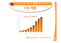 [마케팅전략] CJ햇반 마케팅사례분석-20
