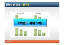 [기업윤리] 식품기업의 환경경영 사례-14
