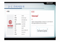 [마케팅] 기아자동차 모하비 마케팅전략-6