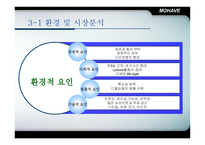 [마케팅] 기아자동차 모하비 마케팅전략-9
