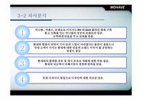 [마케팅] 기아자동차 모하비 마케팅전략-11