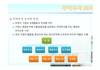 [경영조직론] 기업의 세계화와 조직-7
