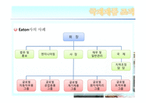 [경영조직론] 기업의 세계화와 조직-20