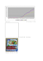 [마케팅전략] 이마트 pb상품 스마트 이팅(SMART EATING) 신제품전략-2