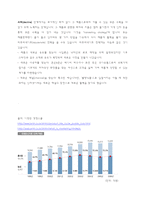[마케팅전략] 이마트 pb상품 스마트 이팅(SMART EATING) 신제품전략-6
