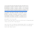 [마케팅전략] 이마트 pb상품 스마트 이팅(SMART EATING) 신제품전략-7