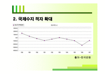 [국제금융론] 외환위기와 환율-5