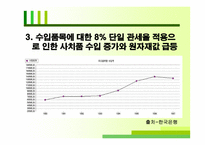 [국제금융론] 외환위기와 환율-6