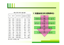 [국제금융론] 외환위기와 환율-7