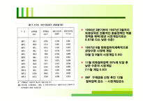 [국제금융론] 외환위기와 환율-8