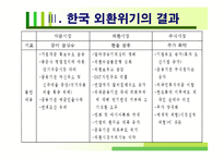 [국제금융론] 외환위기와 환율-9