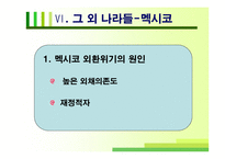 [국제금융론] 외환위기와 환율-11