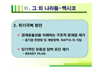 [국제금융론] 외환위기와 환율-12