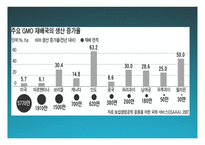 한미FTA와 GMO 레포트-14