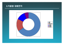 한미FTA와 GMO 레포트-15