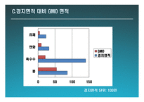 한미FTA와 GMO 레포트-17