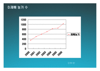 한미FTA와 GMO 레포트-18