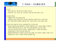 [국제경영] 해외진출전략(드래곤 힐 스파 UAE -두바이 진출)-13