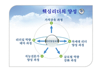 [인적자원관리] 삼성, 하이얼, 샤프 인적경영-7