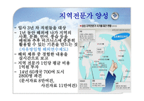 [인적자원관리] 삼성, 하이얼, 샤프 인적경영-9