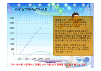 [마케팅] 위스퍼 재활성화전략1-5
