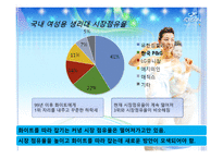 [마케팅] 위스퍼 재활성화전략1-6