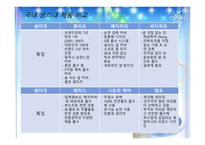 [마케팅] 위스퍼 재활성화전략1-8