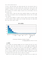 [경영학] 넥슨 지속적인 성공 요인 분석과 향후 성장 전략-7