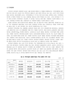 [국제경영] 하이얼 한국시장 공략 전략 -4P를 중심으로-3